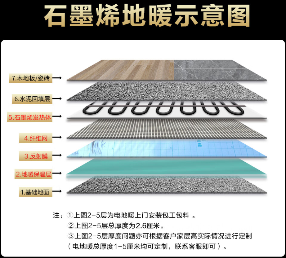 五寨县 石墨烯电地暖公司哪家好？施工质量核心标准